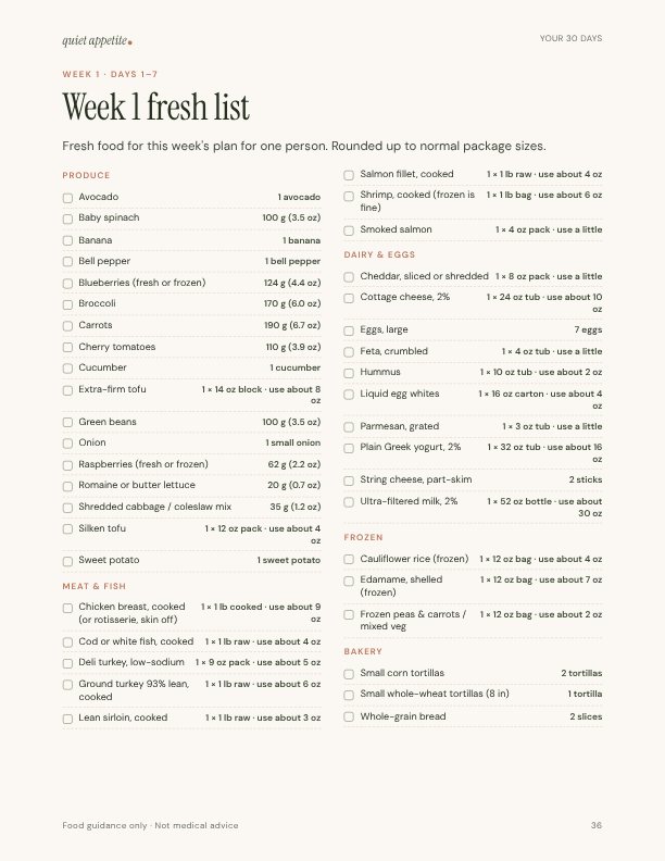 A weekly grocery list